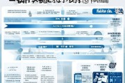 申请开设连锁店的详细流程及必要手续指南