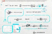 四川职称补贴申请全流程，从条件到领取，一篇搞定