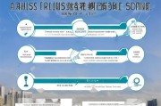 邵武市人才补贴申请全攻略，政策解读、流程指引与常见问题解答