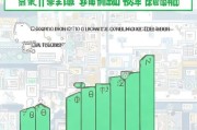 微信获客实战指南，从0到10000的私域流量密码