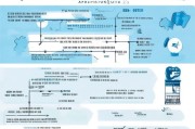 绍兴按揭补贴申请指南，条件、流程、材料全解析