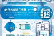 招商补贴退款申请全指南，流程、条件与注意事项