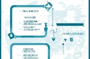 江苏汽车补贴申请流程详解