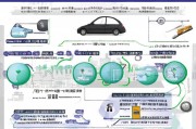 2024四川购车补贴申请全攻略，条件、流程、材料、注意事项详解