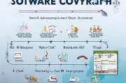 App软件著作权申请全流程解析，从准备到成功登记