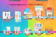 饿了么商家入驻全攻略，从申请到开店的详细流程