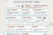 山东技能扶持补贴申请全攻略，政策解读、流程指引与注意事项