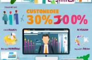 网站怎么有效获客？这5个方法让转化率提升300%