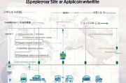 北京小客车补贴申请网站全攻略，从开通到领款，一文读懂所有流程