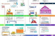 详解学校补贴申请流程，从准备到成功申请的每一步