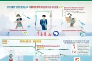 惠州工伤认定申请全流程指南