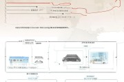 北京小客车补贴申请指南，政策解读与操作流程