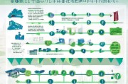 办厂申请补贴全攻略，政策红利精准获取与合规实操指南