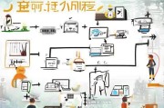 郑州劳动仲裁申请流程详解