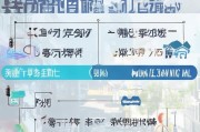 济南工人补贴申请全攻略，条件、流程、材料及注意事项