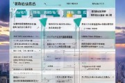 上海人社技能补贴申请全攻略，条件、流程、注意事项详解