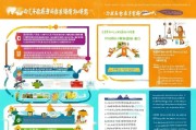 儿童成长补贴申请全攻略，政策解读、条件流程与注意事项