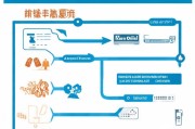 青岛失业补贴申请全流程，从条件到领取，一篇读懂