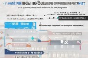 温州居家补贴申请全攻略，条件、流程、材料一文读懂