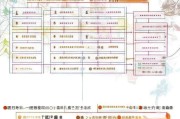 绍兴购车补贴申请全攻略，条件、流程、材料一篇读懂
