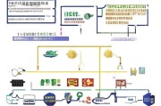 驻外员工补贴申请全攻略，流程、要点与注意事项