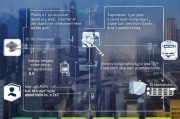 2024年网上买房补贴申请全攻略，条件、流程、注意事项