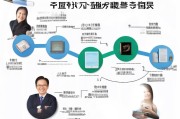 北京400电话申请全流程指南，轻松解锁企业高效沟通