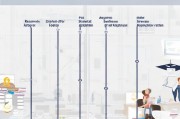 全面解析Rotman商学院申请流程，从准备到录取的每一步
