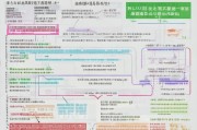 茂县技能提升补贴申请指南，政策解读与操作全流程
