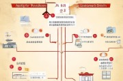 河北失业保险领取步骤解析