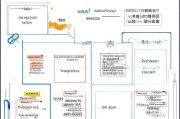 深圳实习生补贴申请全攻略，条件、流程、注意事项，助你轻松申领
