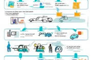 2024年最新报废车补贴申请全流程，从条件到到账，一篇读懂