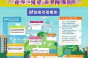 南通大专生补贴申请全攻略，轻松掌握申请流程