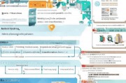 河南职业提升补贴申请指南，政策解读、流程详解与实用技巧