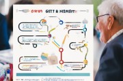 退休手续与补贴领取，How to Get Benefits After Retirement