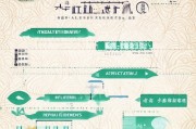 武汉贫困补贴申请全指南，条件、流程、材料及注意事项