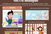 日本语言学校申请全攻略，从准备到入学