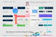 私信获客费用怎么算？一文看懂成本构成与优化策略