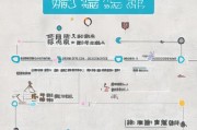 长沙离婚补贴申请指南，条件、流程、材料全解析