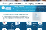 高新企业申请补贴全攻略，从政策解读到实操技巧，助企业精准申领政策红利