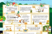 海南教育补贴申请全攻略，条件、流程、注意事项详解