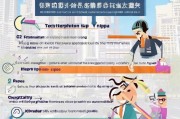 长沙外卖补贴申请全攻略，从政策解读到实操步骤，助骑手轻松申领补贴