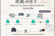 东莞网上申请退休流程指南