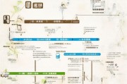 济南汽车报废补贴申请全攻略，条件、流程、注意事项一文读懂
