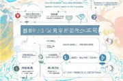 安徽护理补贴申请全攻略，条件、流程、材料及注意事项