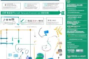 罗湖社保补贴申请全攻略，条件、流程、材料及注意事项