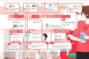 淘特手机领取步骤详解