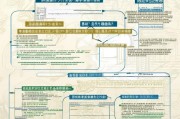 宿州职业补贴申请全攻略，政策解读、流程指引与注意事项