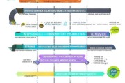 2017年慢性病申请流程详解