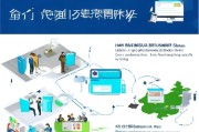 陕西获客系统怎么合作？一篇让你快速了解本地获客新模式！
